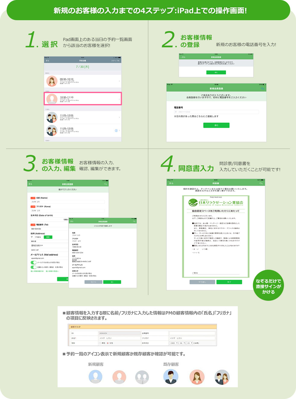 新規のお客様の入力までの4ステップ：iPad上での操作画面！