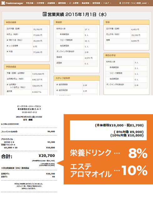 ピークマネージャーなら税率ごとの売り上げ集計も可能！