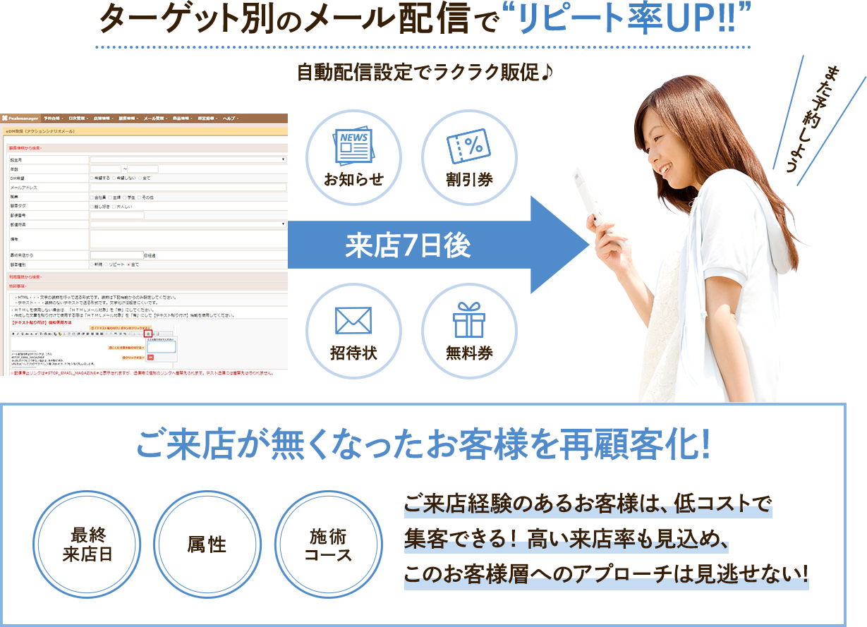 ターゲット別のメール配信で“リピート率UP!!”自動配信設定でラクラク販促♪