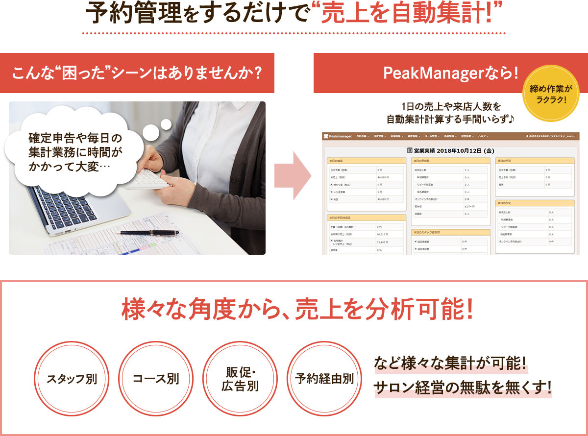 予約管理をするだけで“売上を自動集計!”