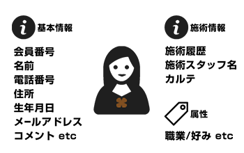 顧客管理機能