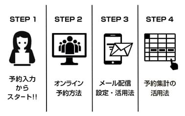 セキュリティー機能
