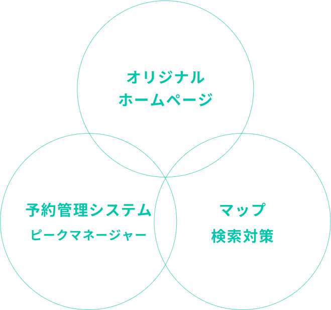 WEBおまとめプランとは