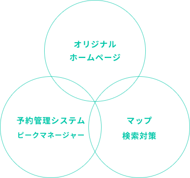 WEBおまとめプランとは