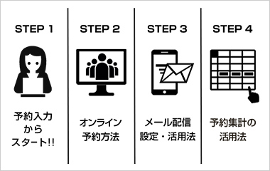 セキュリティー機能