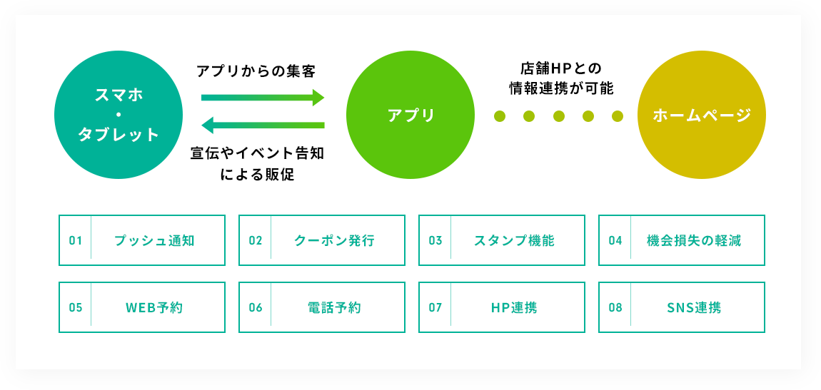 それらの悩みを解決する方法があるのです。