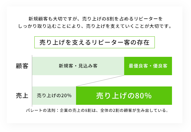 それらの悩みを解決する方法があるのです。