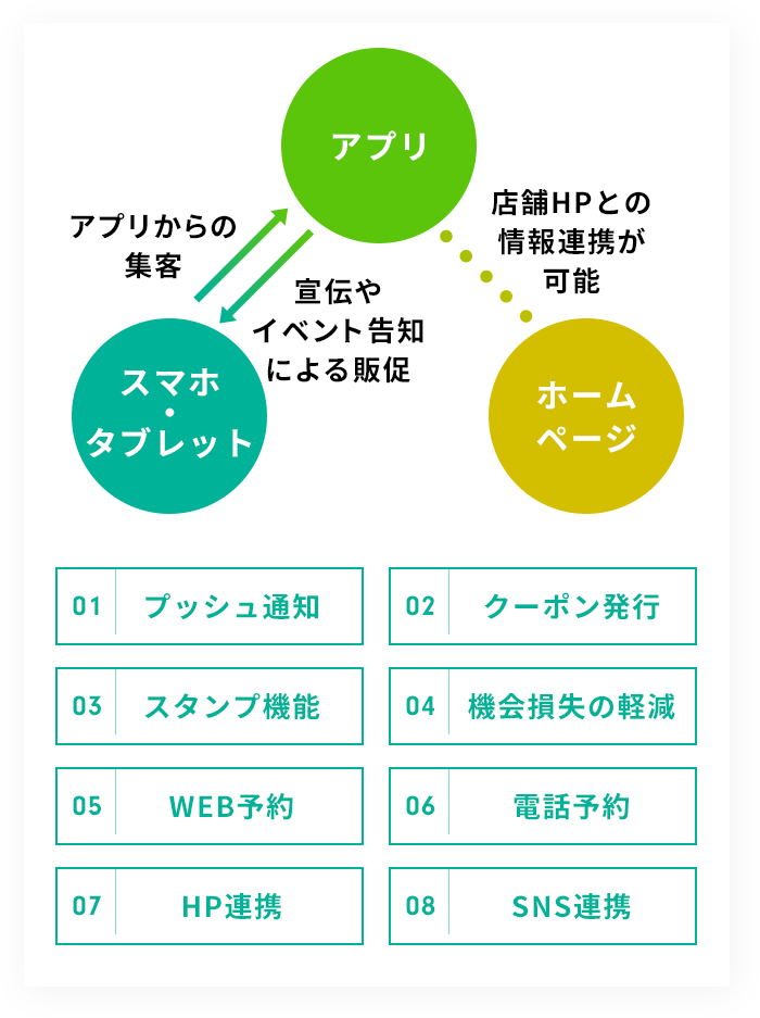 それらの悩みを解決する方法があるのです。