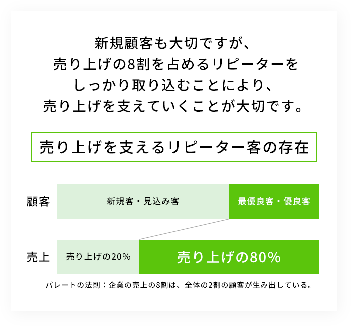 それらの悩みを解決する方法があるのです。