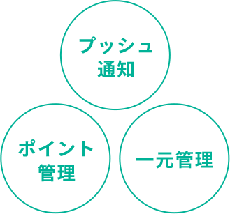 それらの悩みを解決する方法があるのです。